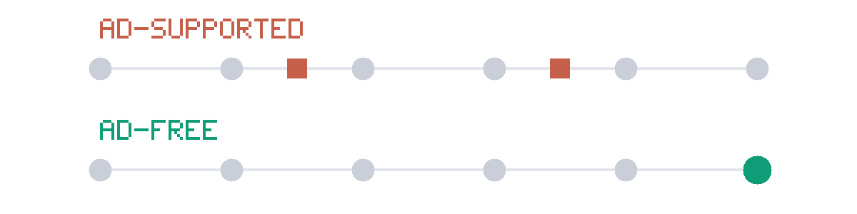 Diagram contrasting an ad-supported session, interrupted by ad units, with an uninterrupted ad-free session.